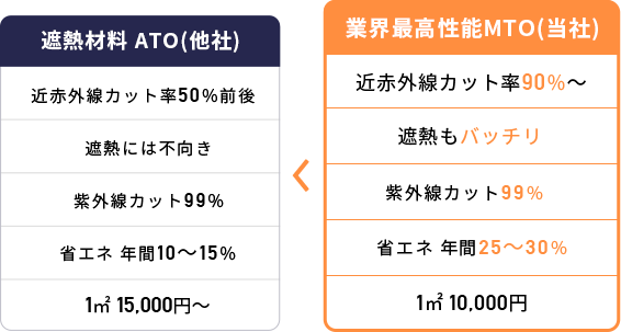 他社ガラスコート